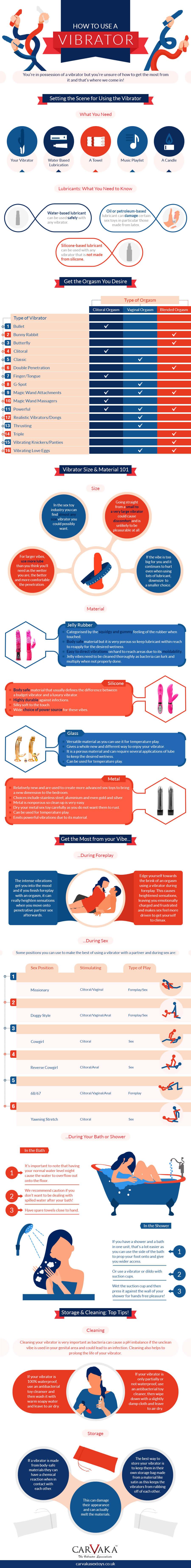 Carvaka Infographic for How to Use a Vibrator